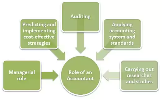 Role of an accountant