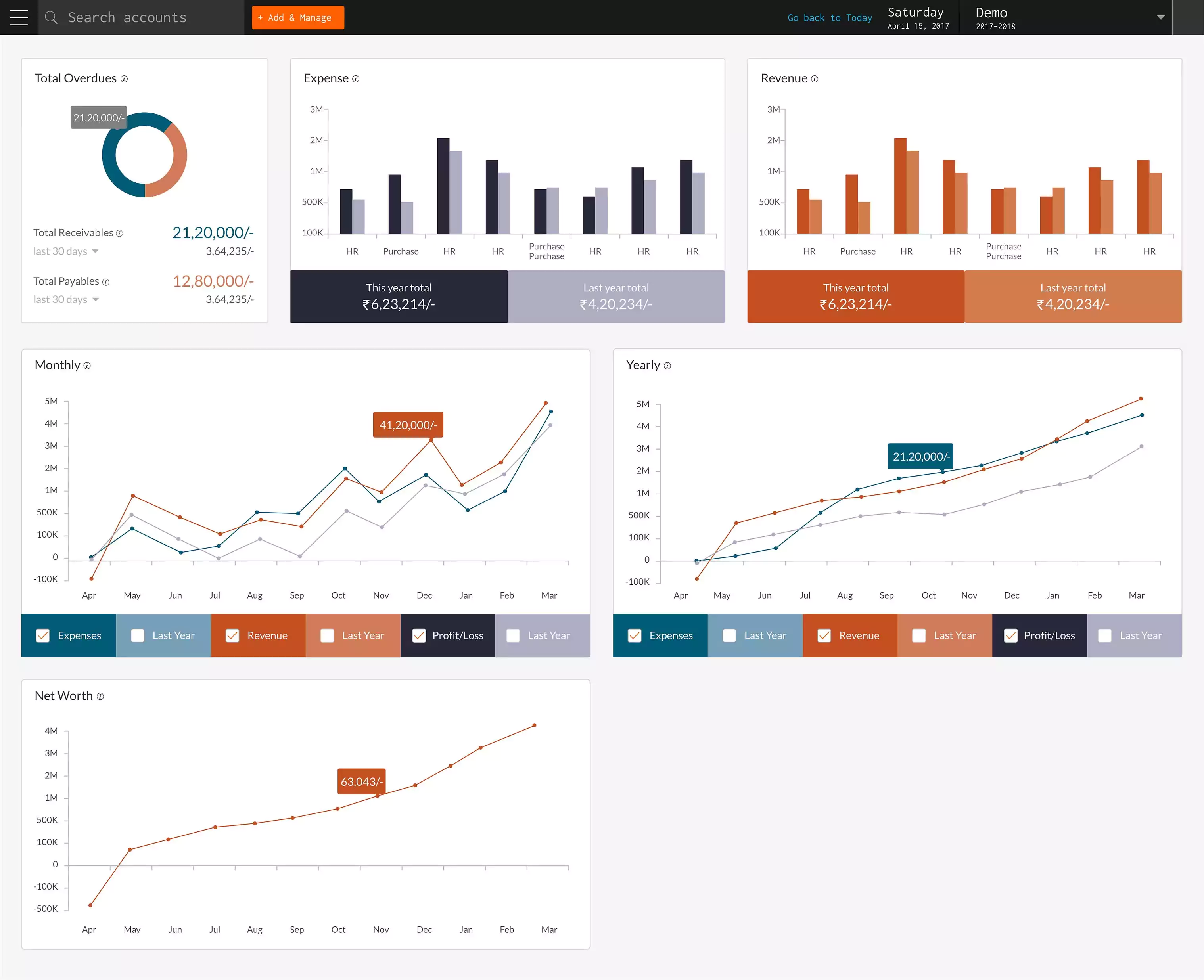 Optimise, Analyse and Evaluate with Giddh Dynamic Dashboard