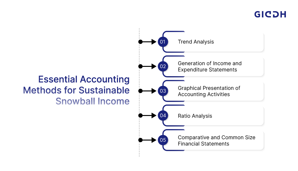 Essential Accounting Methods for Snowball Income