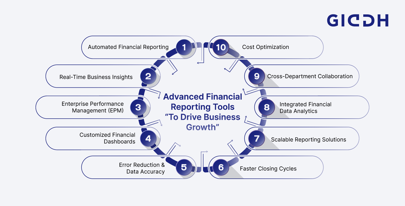 Optimize Your Bottom Line with Financial Reporting Software