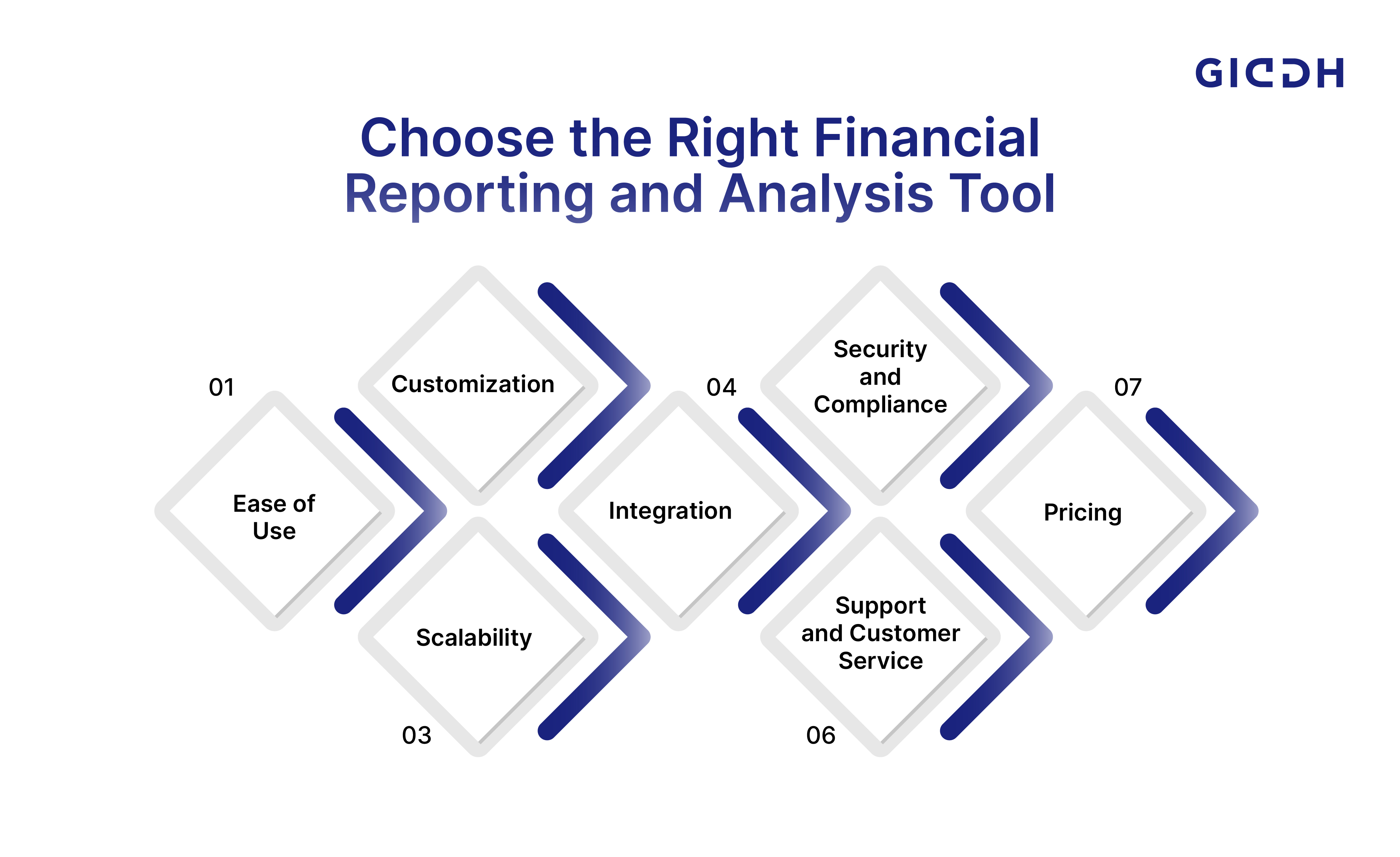 Choose the Right Financial Reporting and Analysis Tool