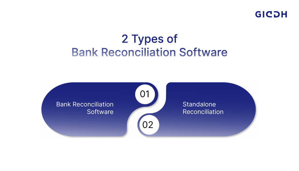 Bank Reconciliation Software Options