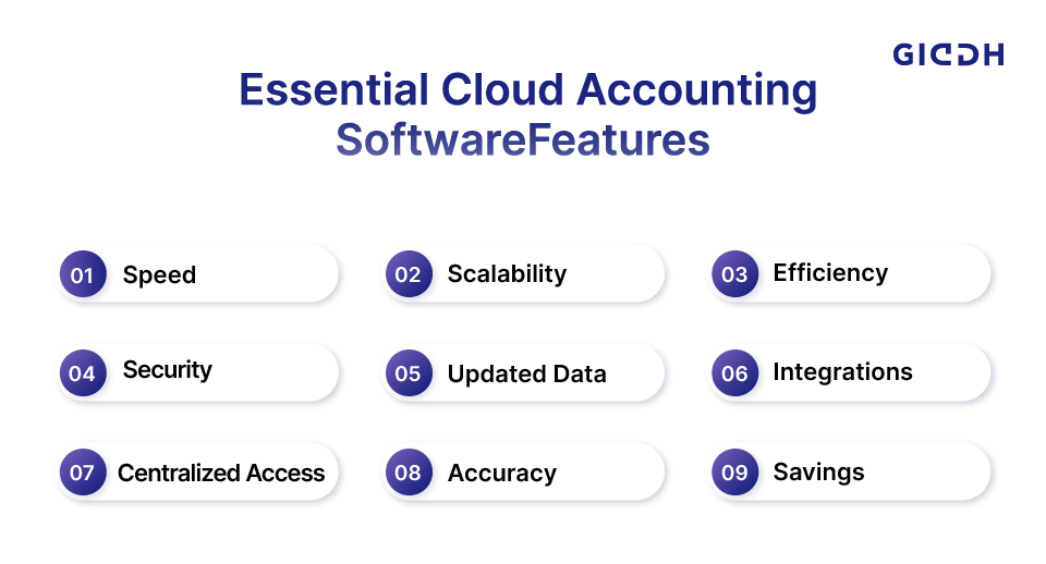 Cloud Accounting Software Features