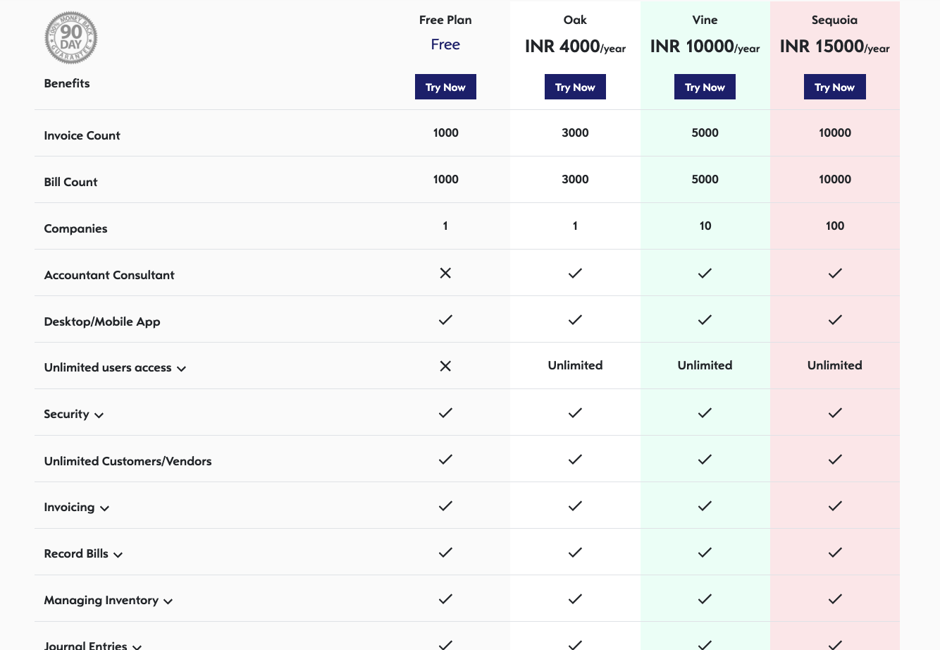 Giddh Pricing