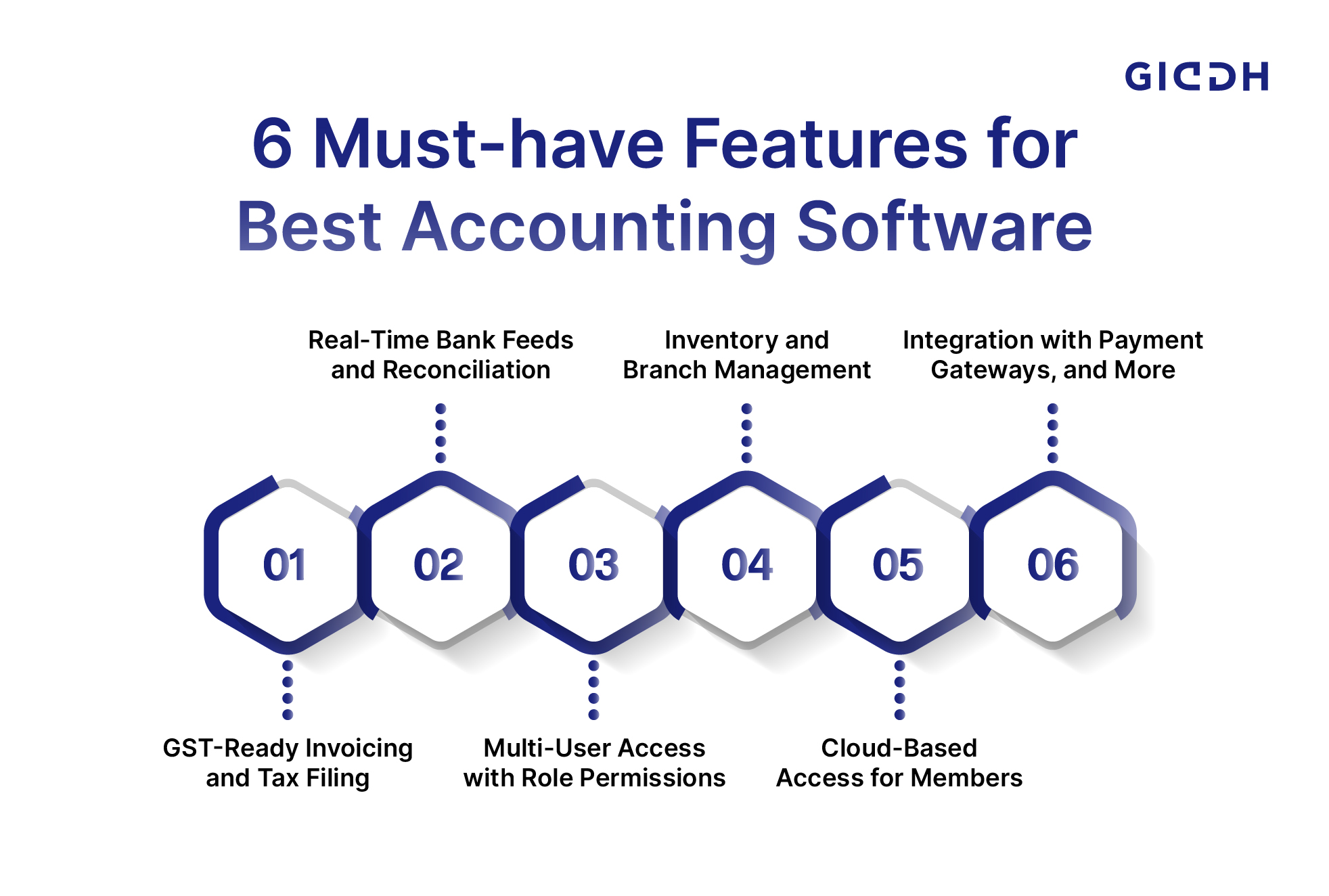 Features for Best Accounting Software For Businesses