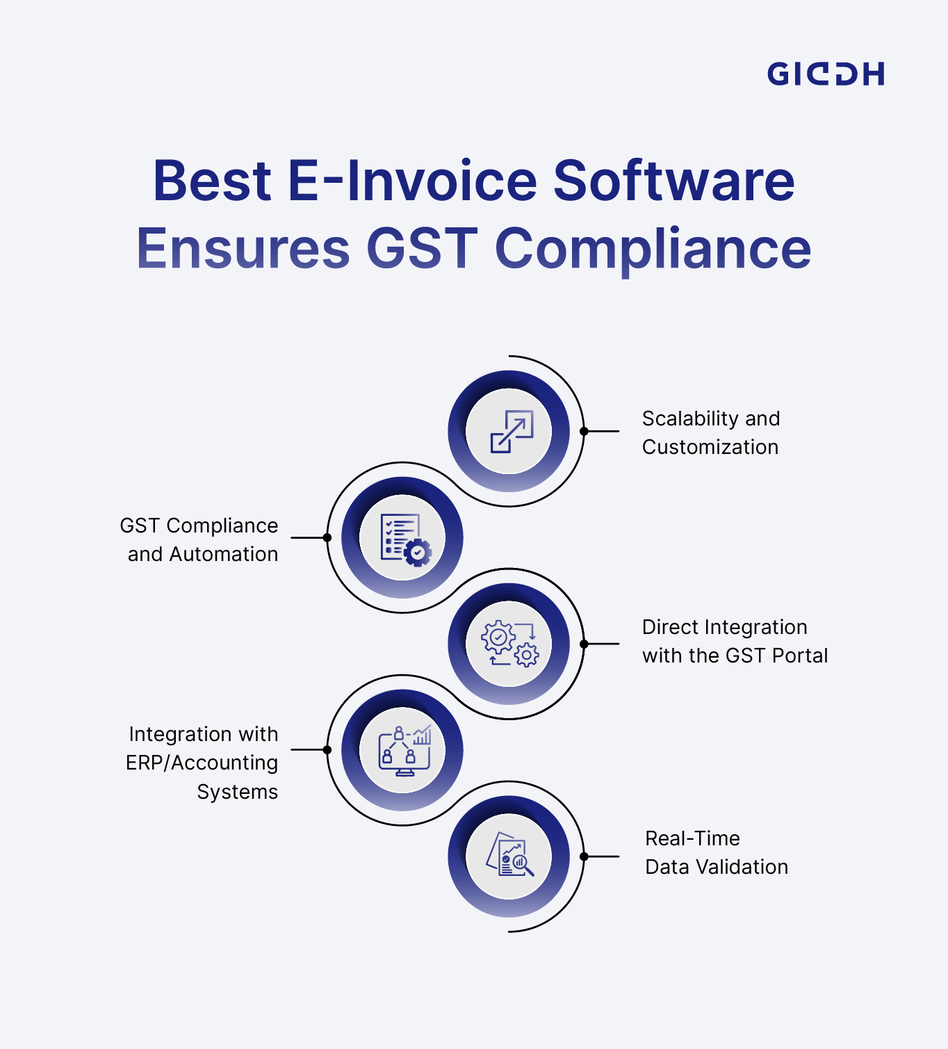 Best E-Invoice Software Ensures GST Compliance
