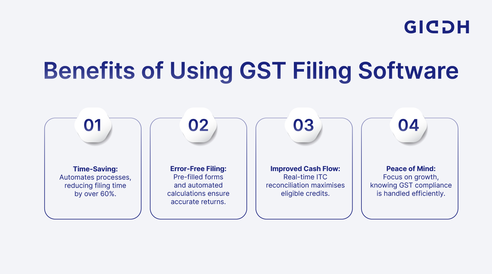 Benefits of Best GST Filing Software