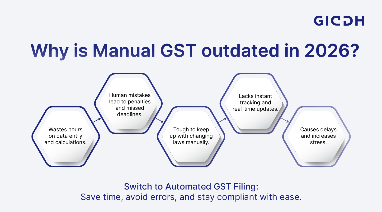 Best GST Filing Software
