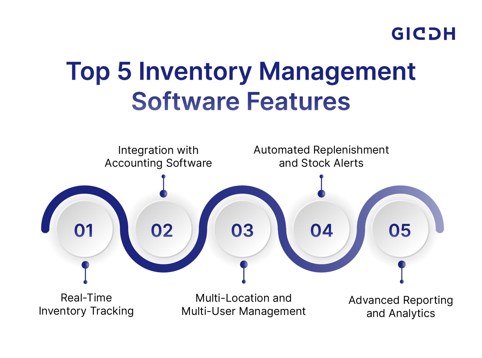 Inventory Management Software Features
