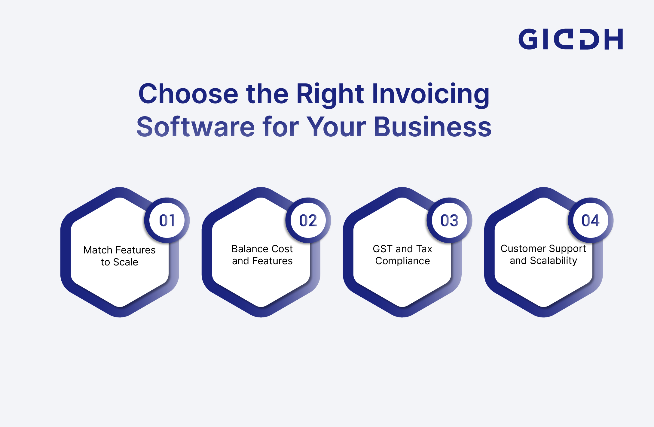 Best Invoicing Software for Your Business