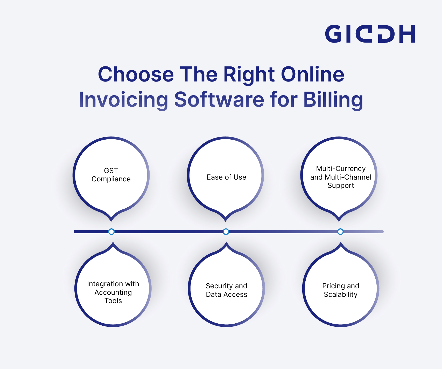 Choose Online Invoicing Software for Billing