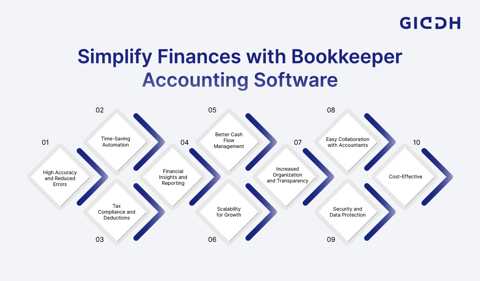 Simplify Finances with Bookkeeper Accounting Software