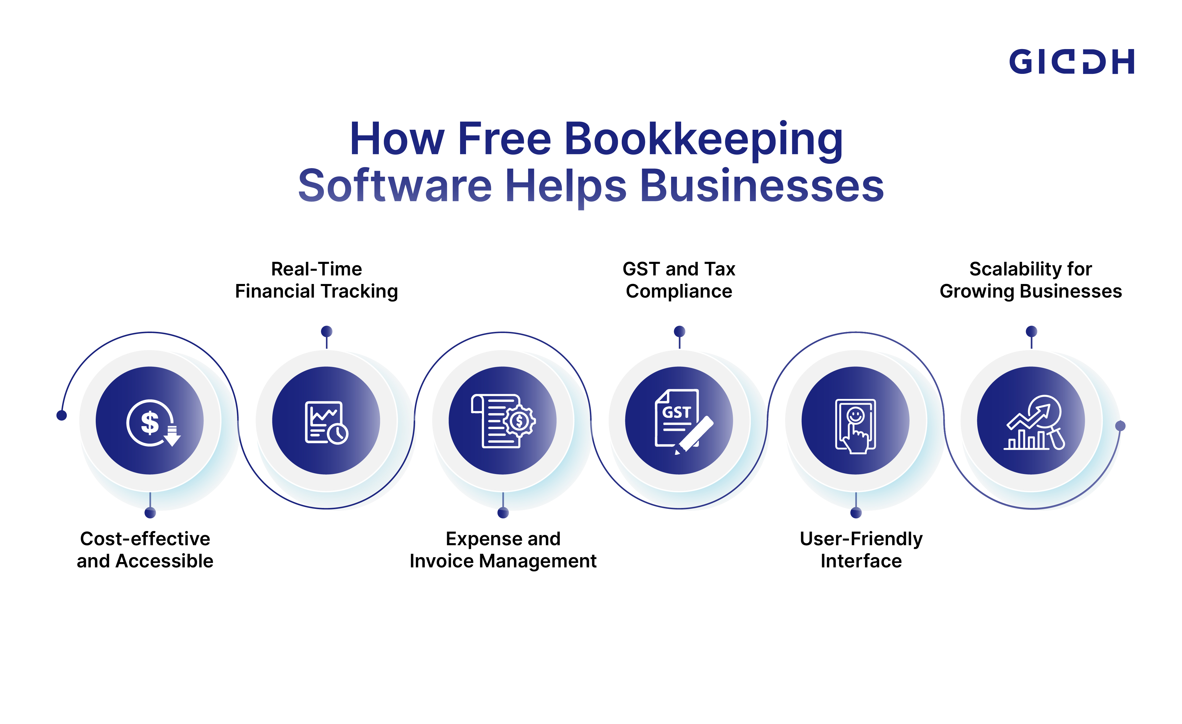 How Free Bookkeeping Software Helps Businesses
