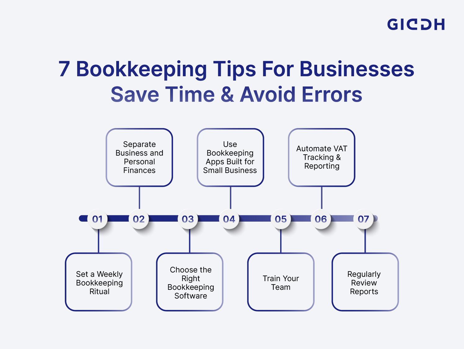 7 Bookkeeping for Businesses To Save Time & Avoid Errors