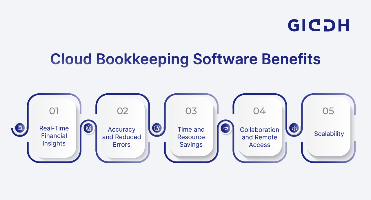 Cloud Bookkeeping Software Benefits