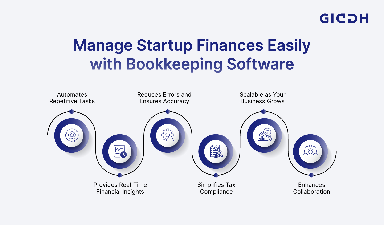 bookkeeping software for startup businesses