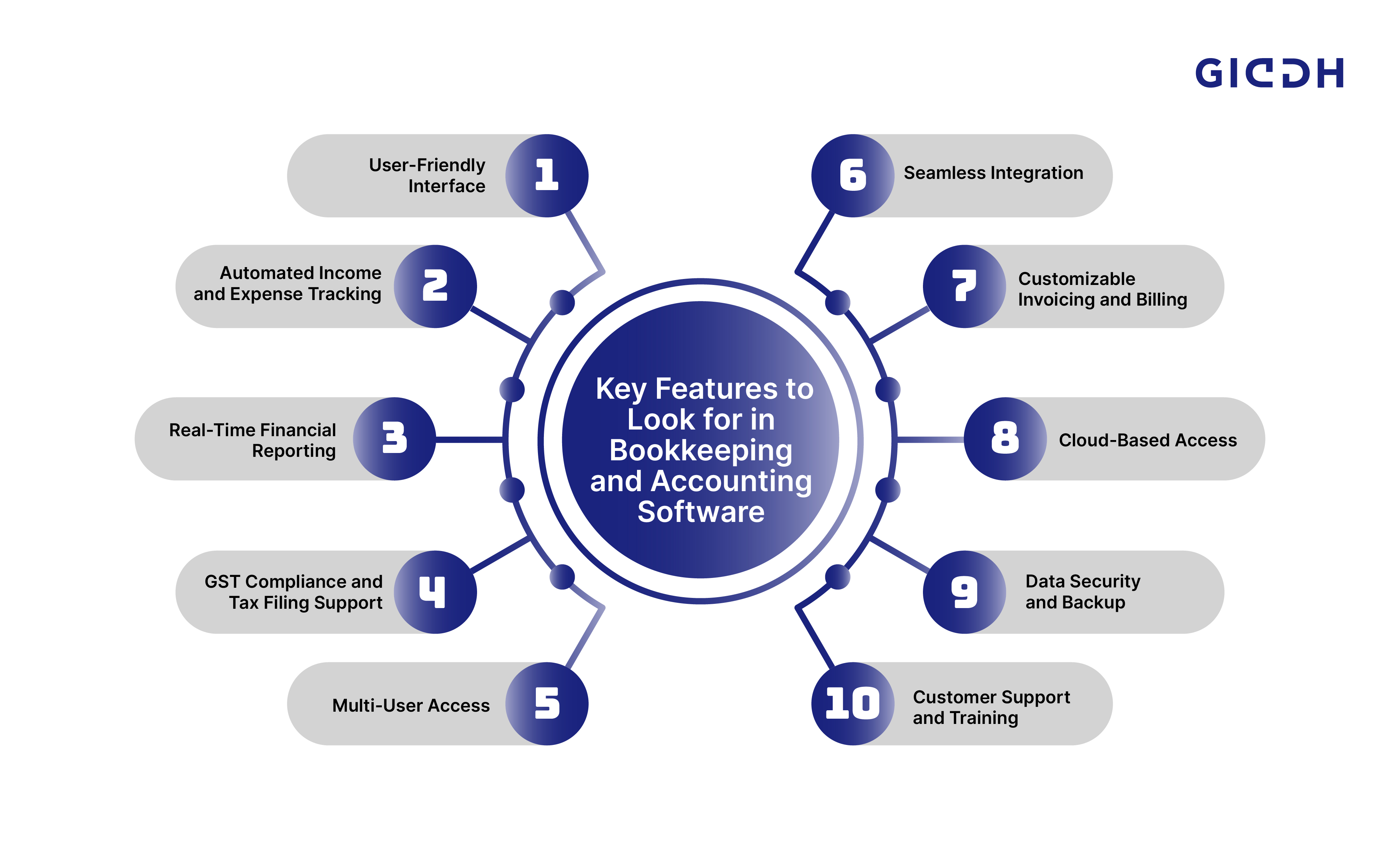 Key Features to Look for in Bookkeeping and Accounting Software