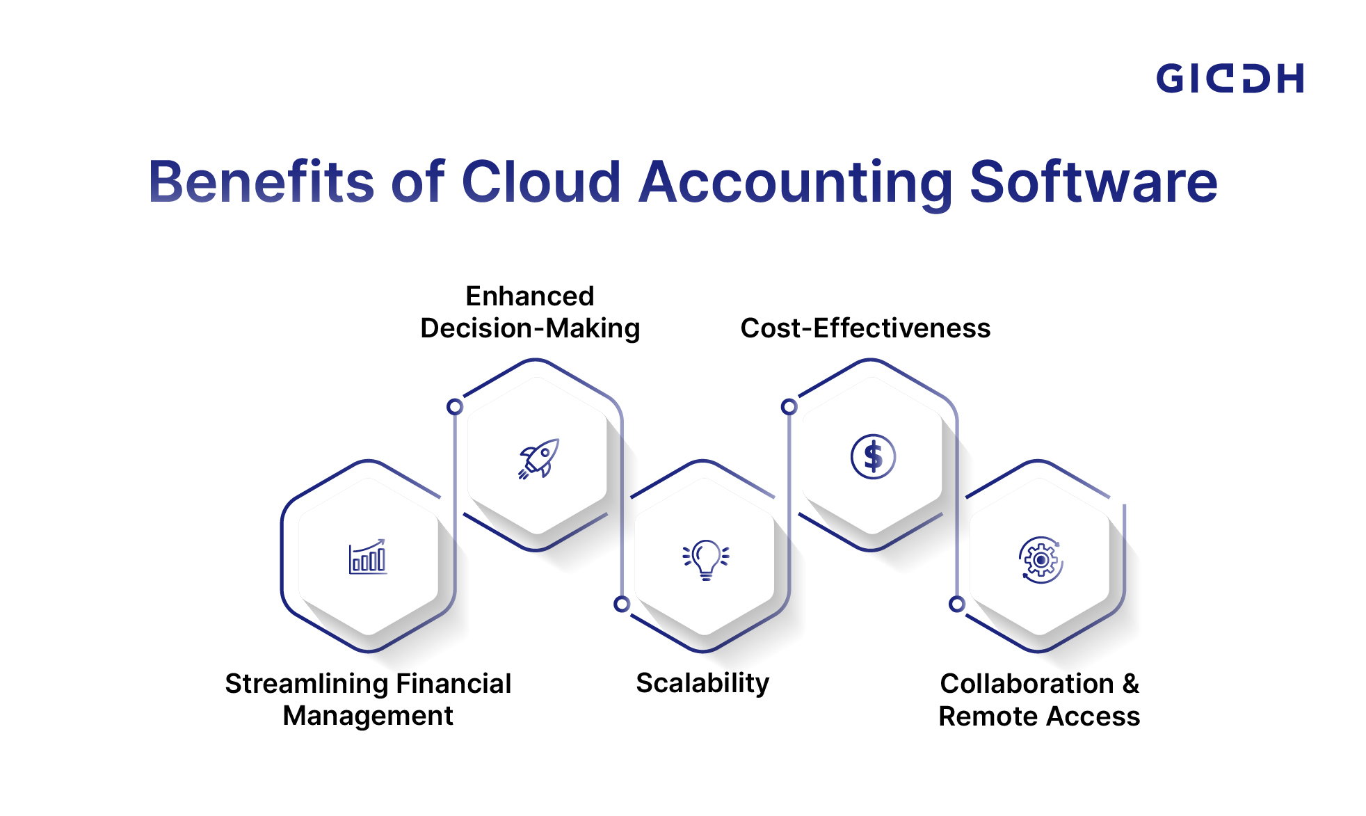 Benefits of Cloud Accounting Software