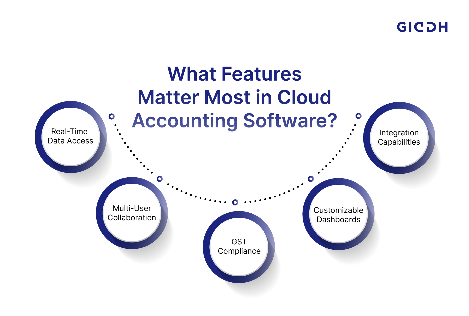 Features in Cloud Accounting Software