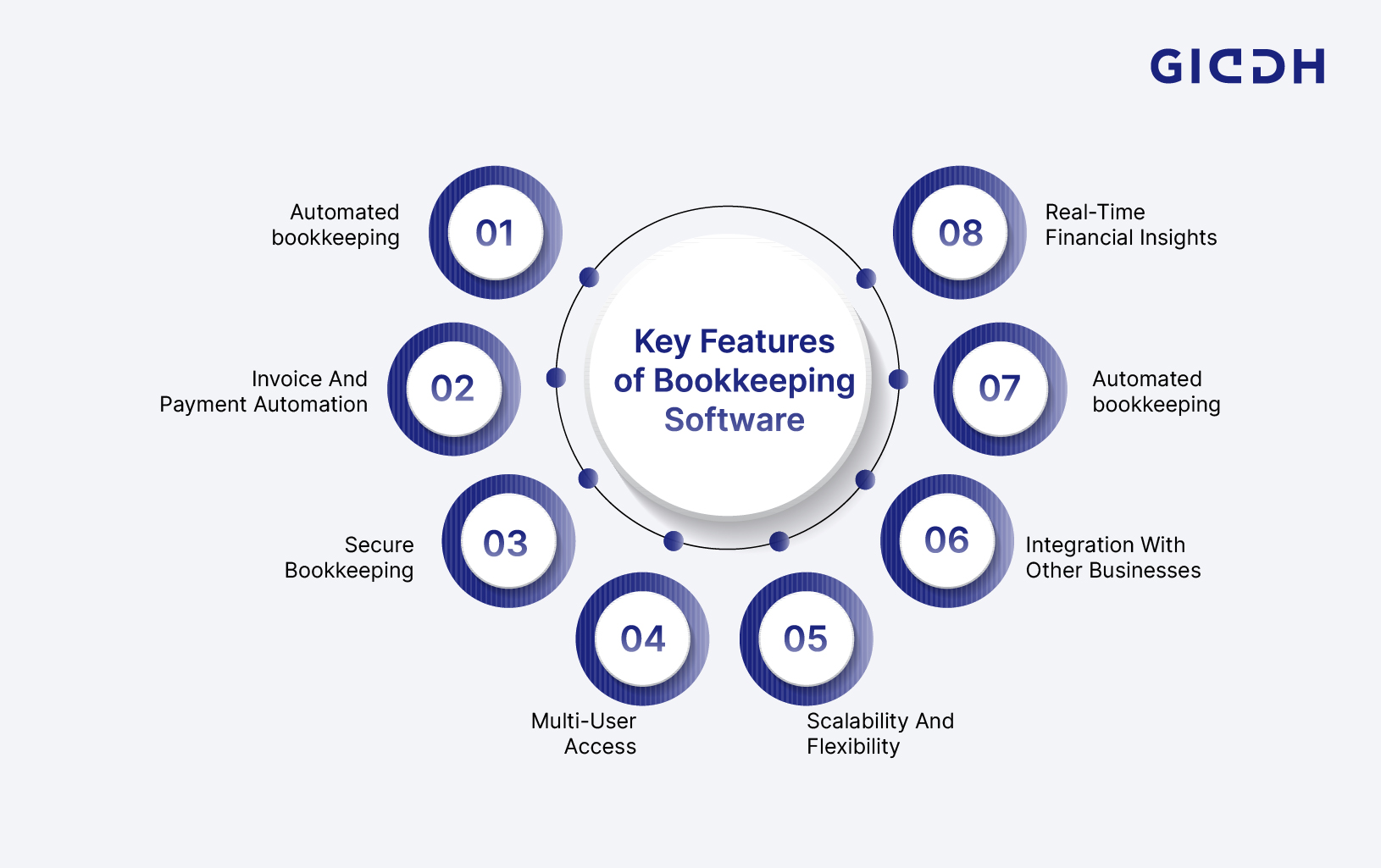 Features Of Cloud-Based Bookkeeping Software