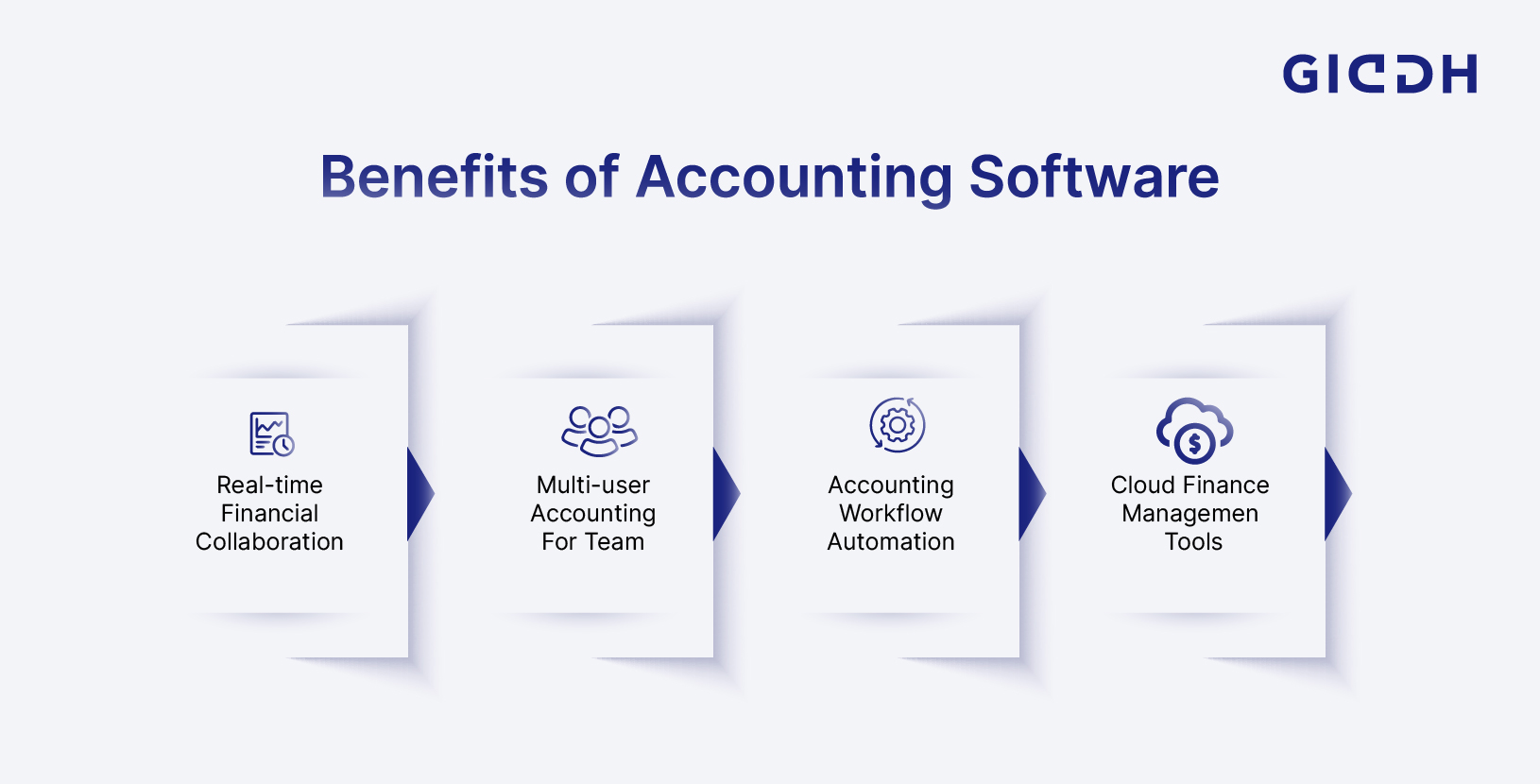 benefits of collaborative accounting software