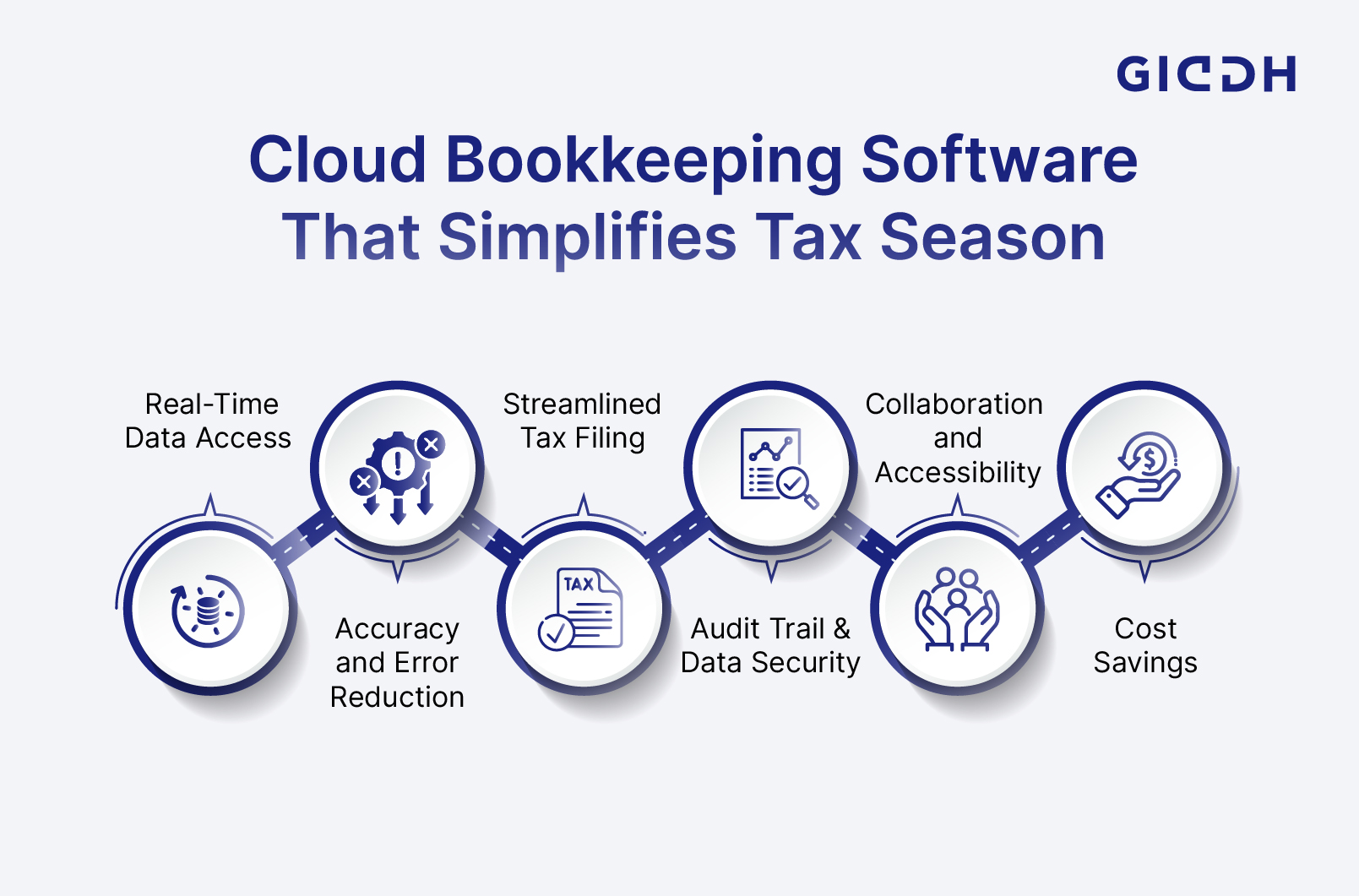 Tax Filing Using Cloud bookkeeping software offers