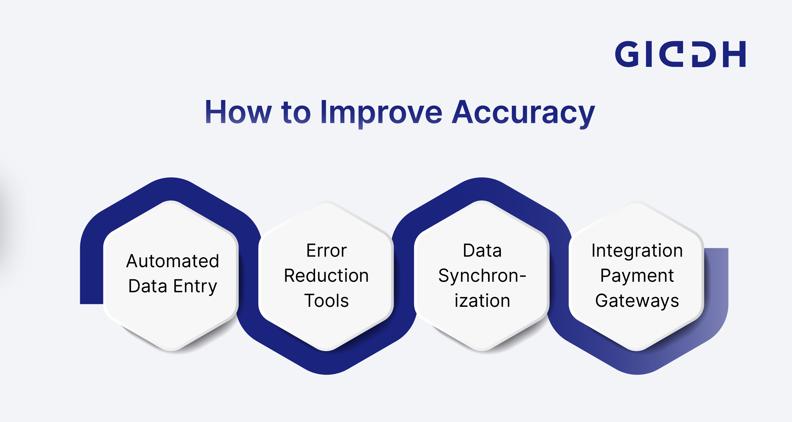Cloud Bookkeeping Software Accuracy