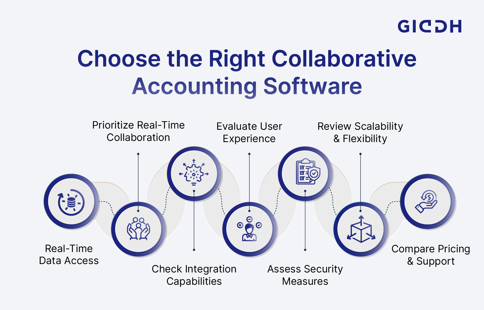 Right Collaborative Accounting Software