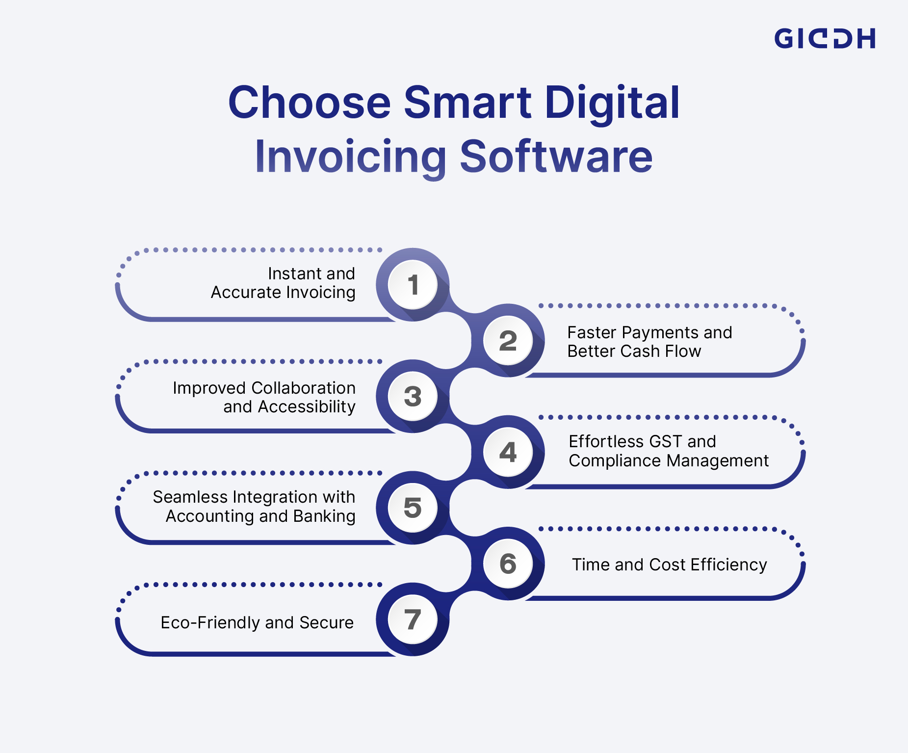 Choose Smart Digital Invoicing Software