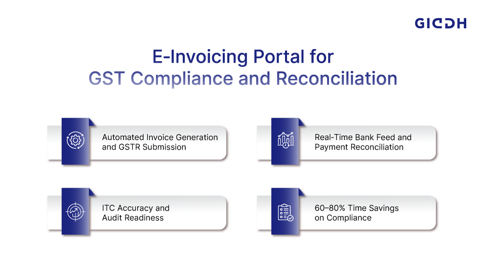 E‑Invoicing Portal for GST Compliance and Reconciliation