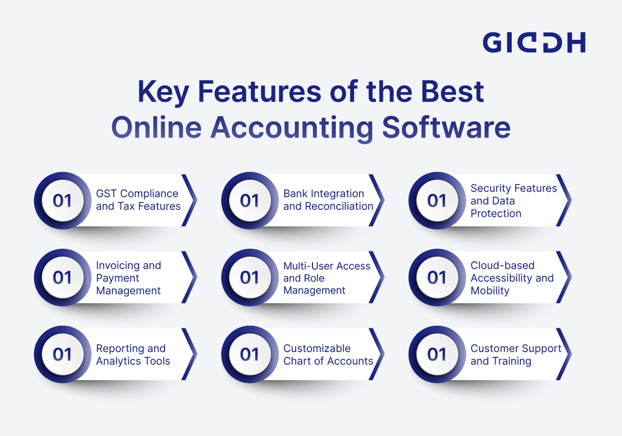 Features of the Online Accounting Software