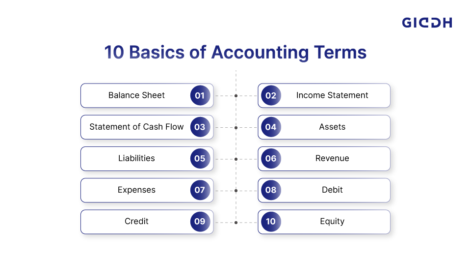 Basics of Accounting Terms
