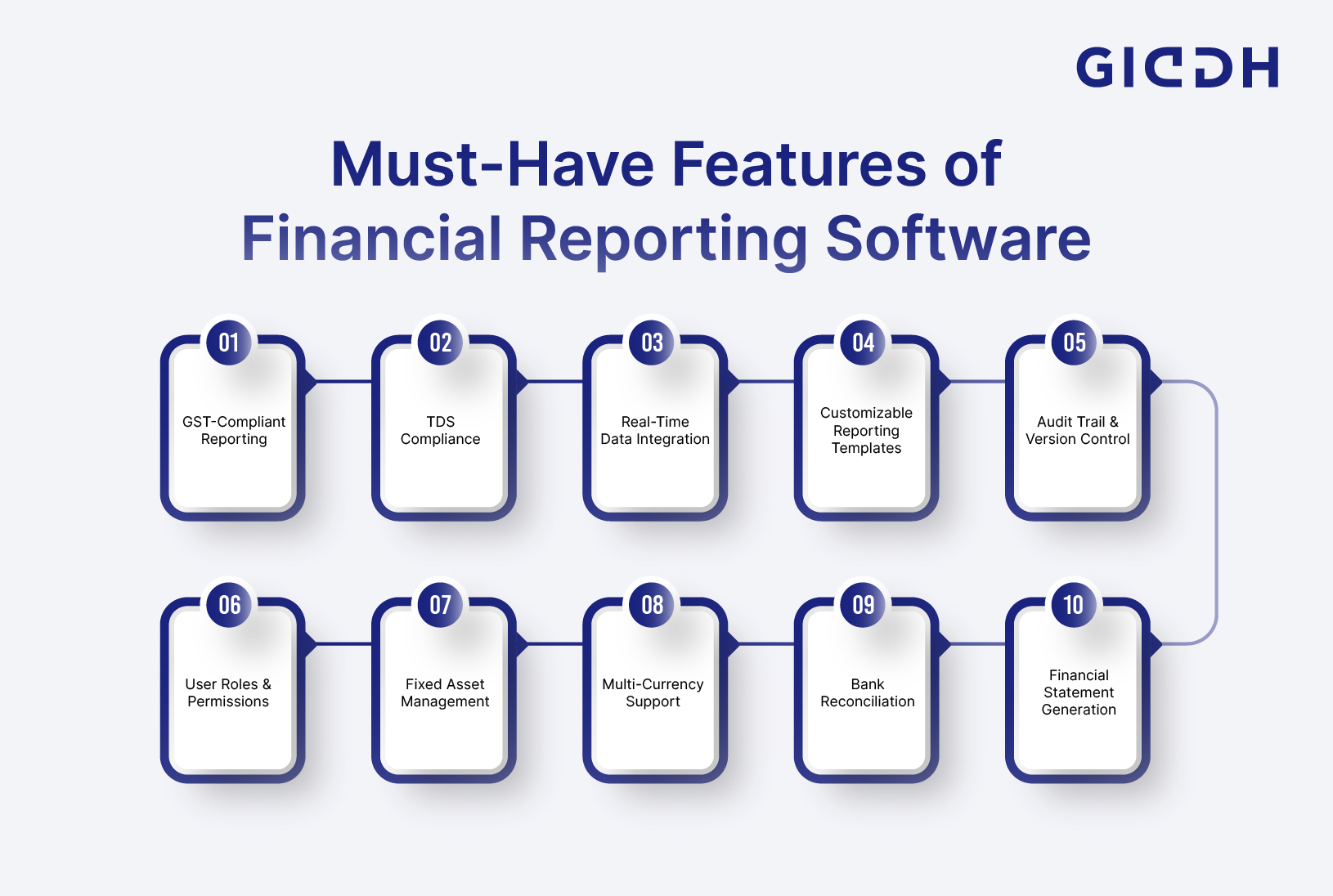 Features of Financial Reporting Software