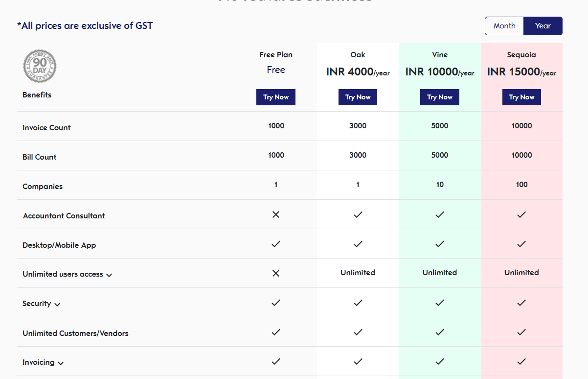 Giddh Pricing