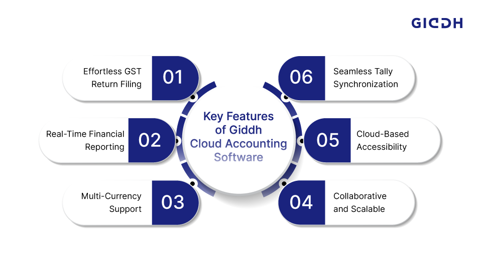 Key Features of Giddh Cloud Accounting Software