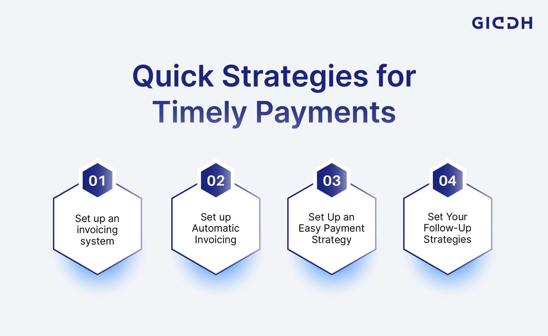 Quick Strategies for Timely Payments