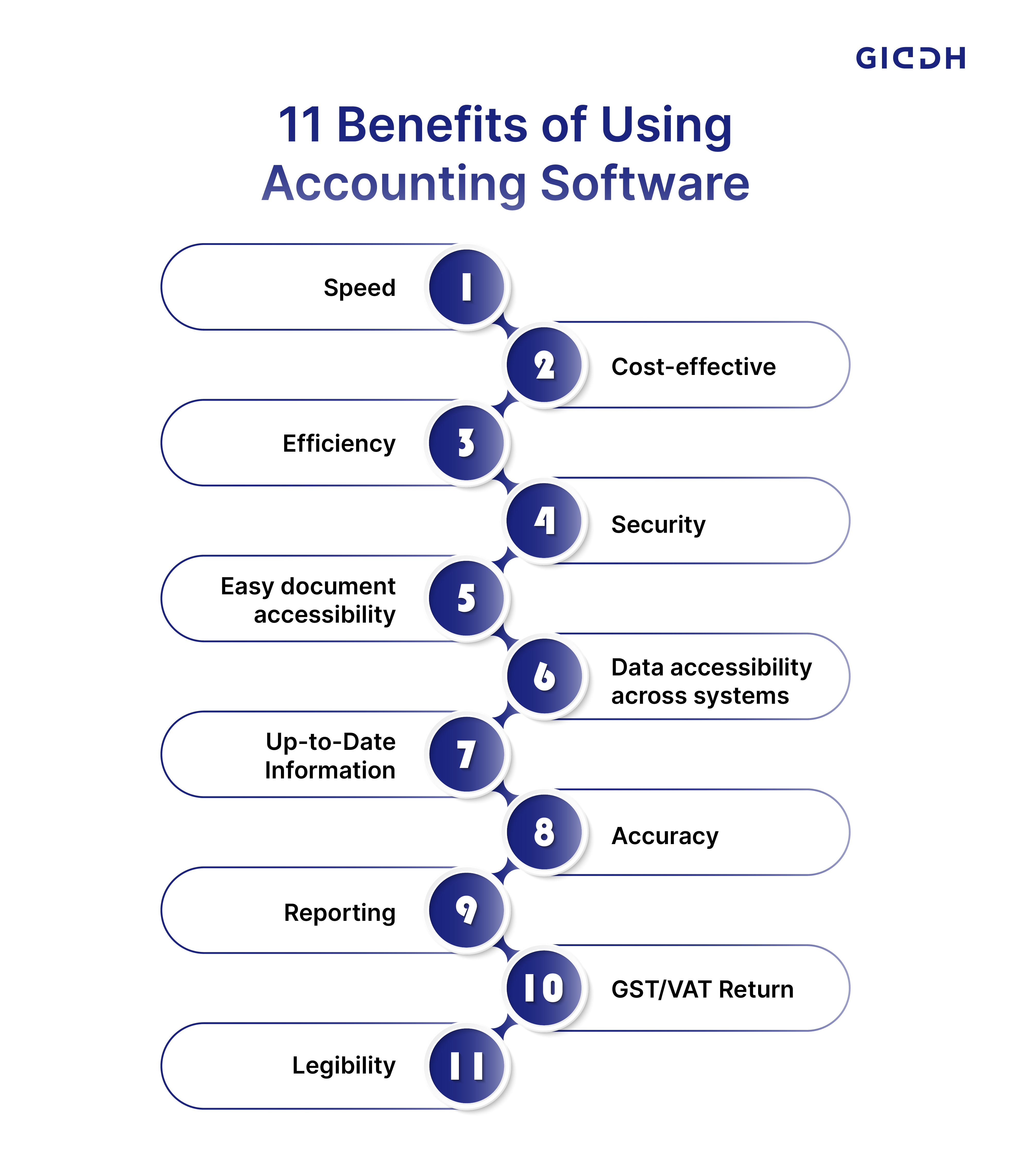 Benefits of Using Accounting Software