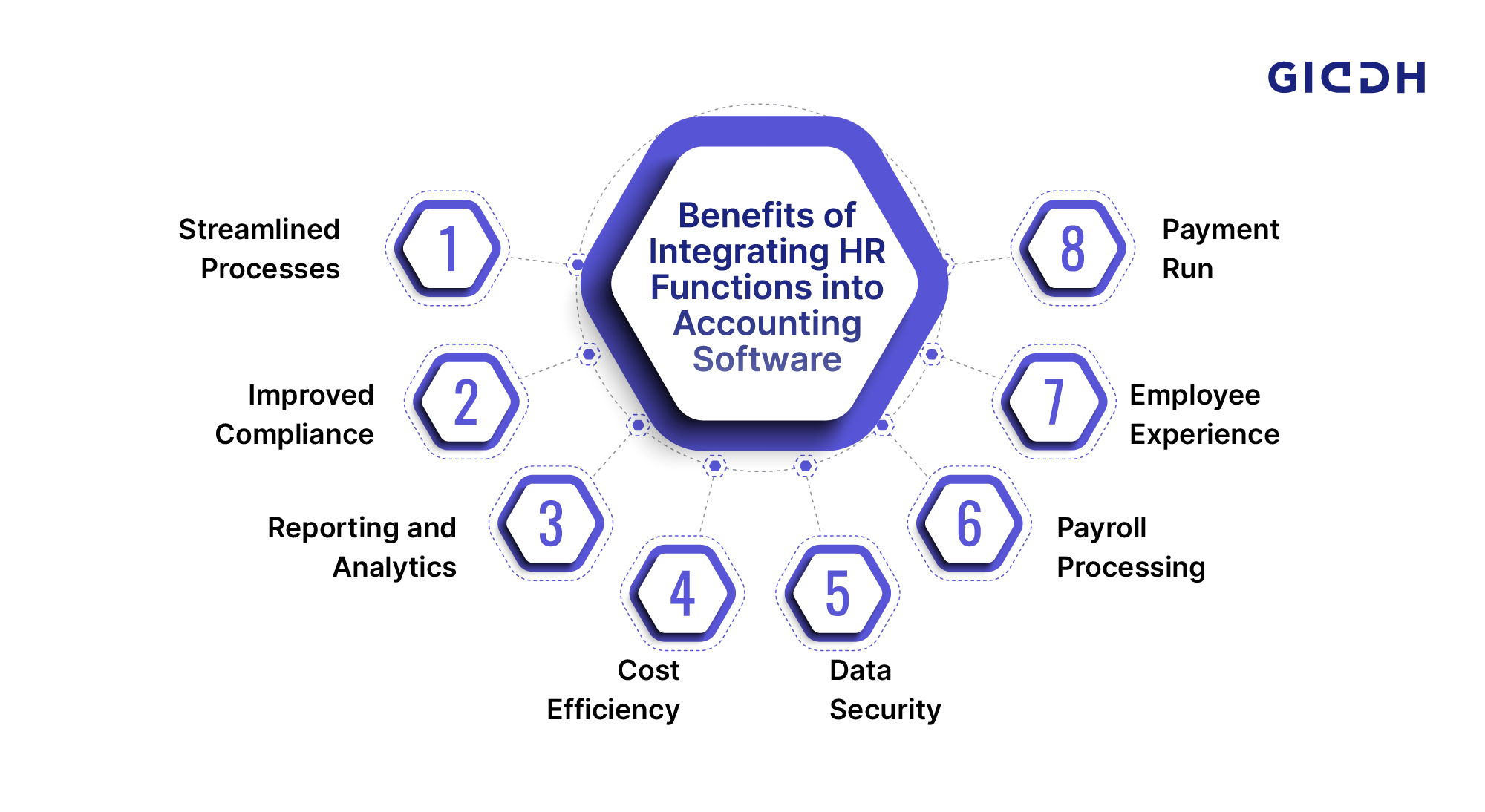 Benefits of Integrating HR Functions into Accounting Software