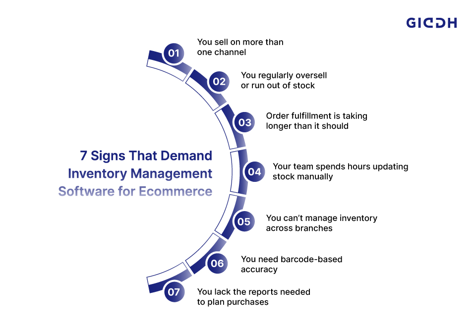 Reasons Ecommerce Stores Upgrade to Inventory Management Software