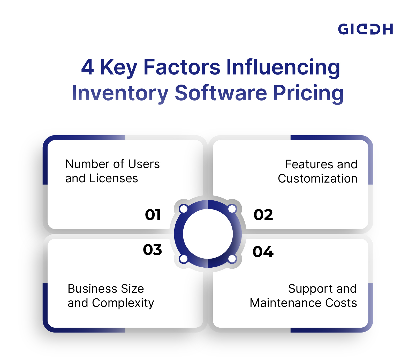 Key Factors Influencing Inventory Software Pricing