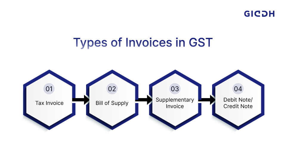 types of gst invoice