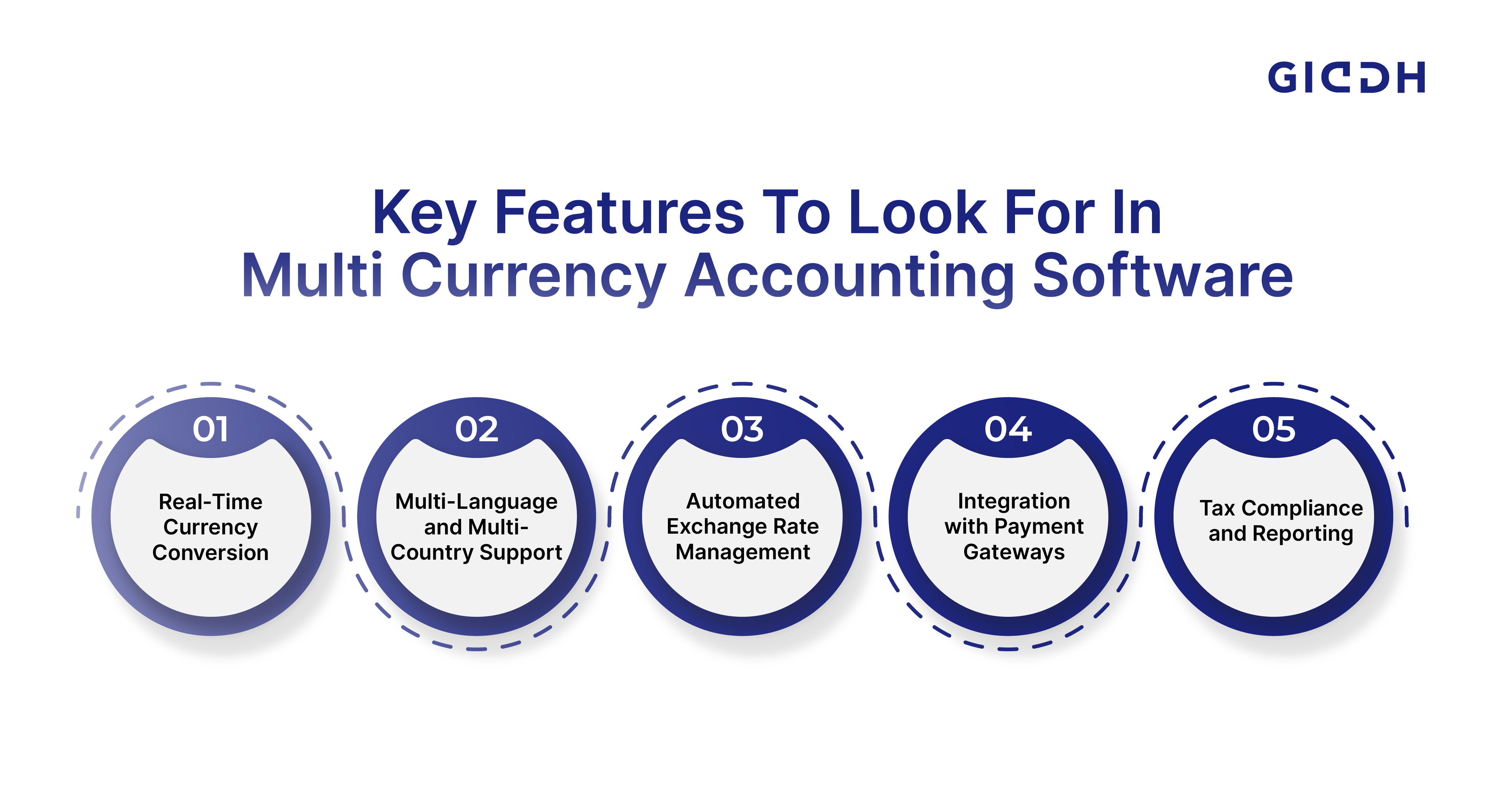 Features To Look For In Multi-Currency Accounting Software