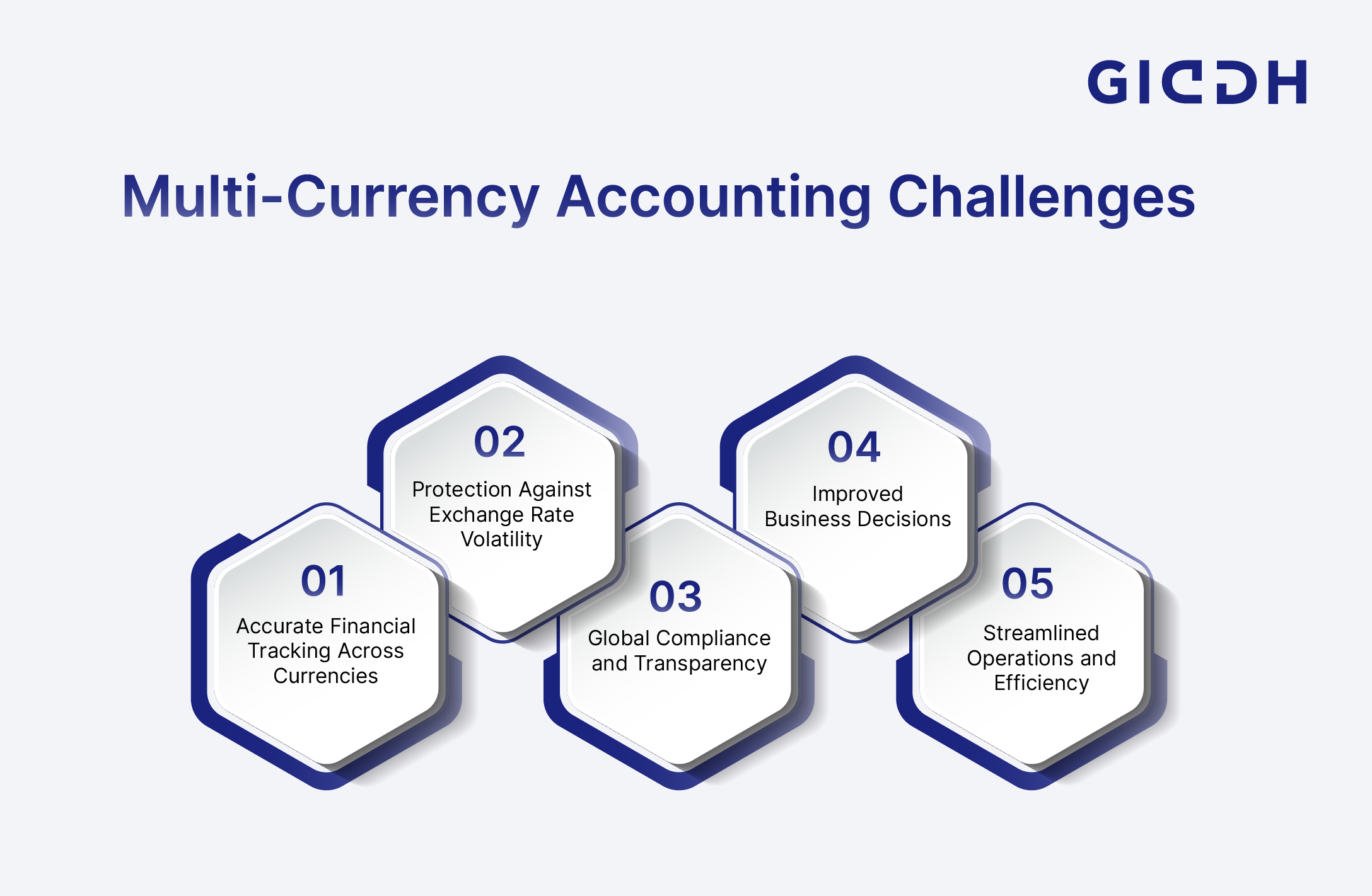  Multi-Currency Accounting Solutions