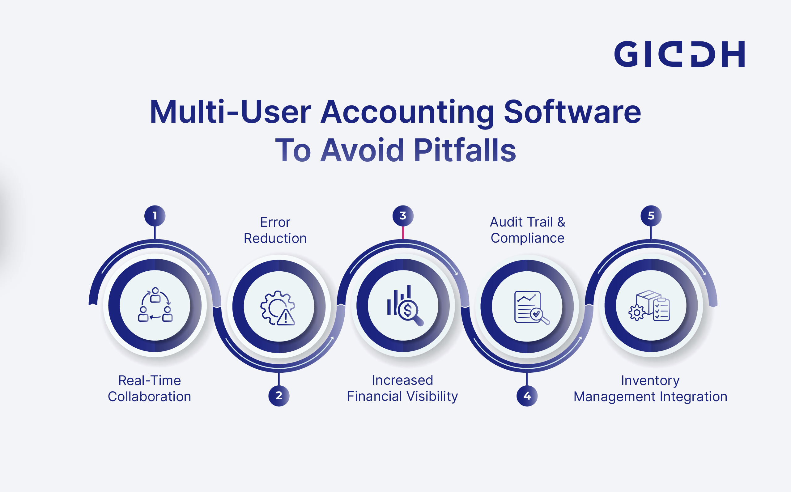 Multi-User Accounting Software To Avoid Pitfalls