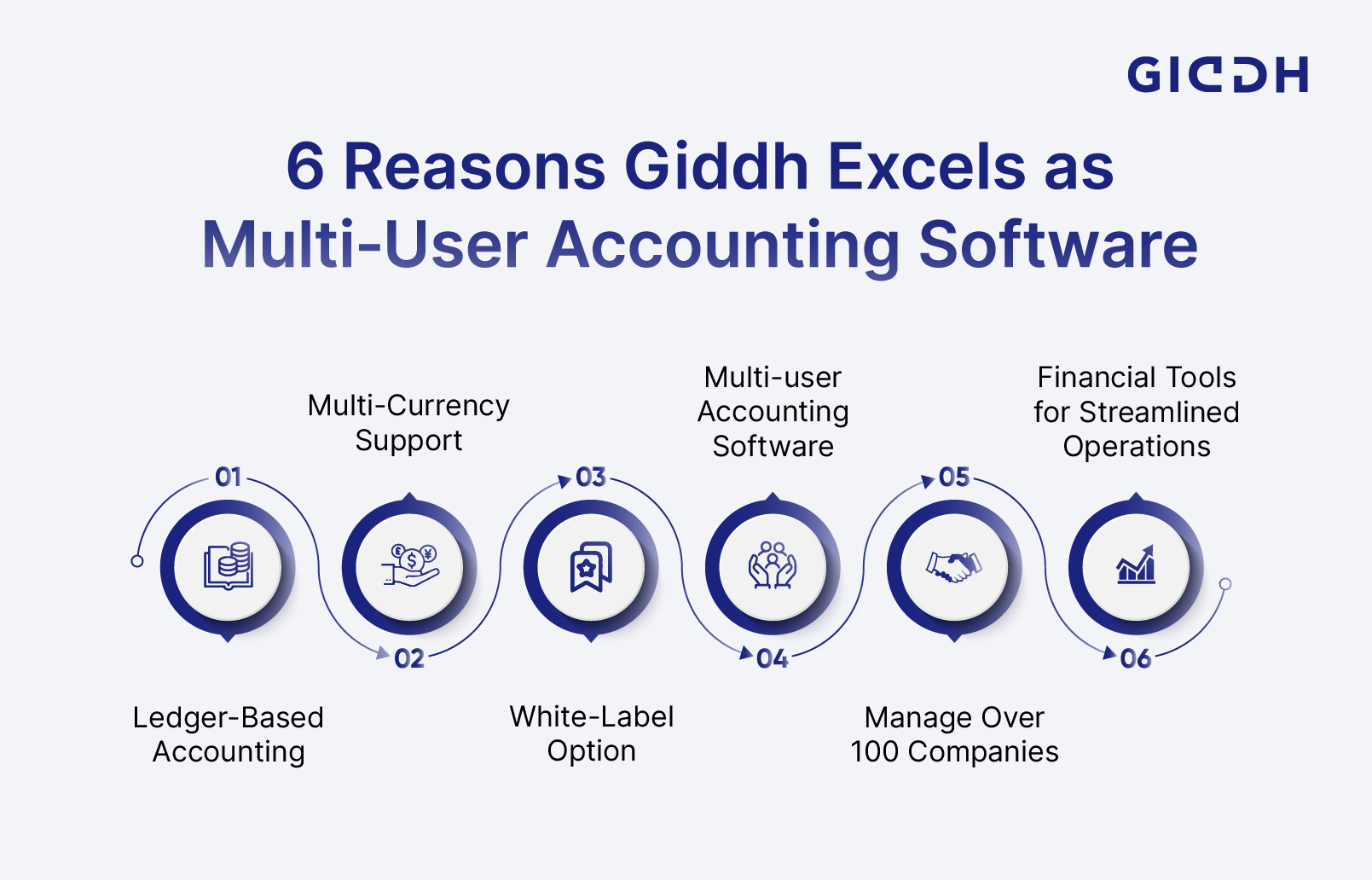 Best Multi-User Accounting Software for Businesses