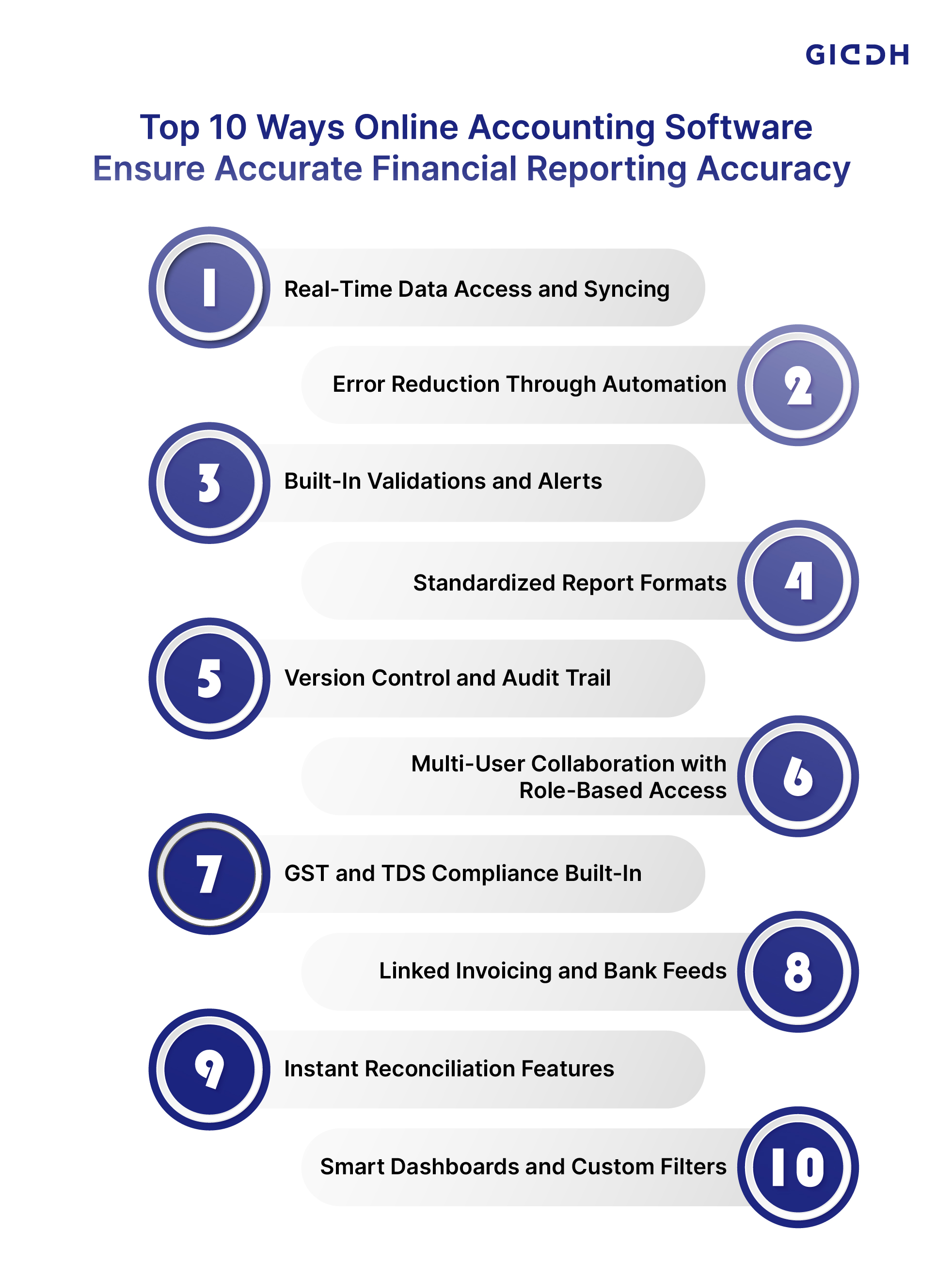Online Accounting Software Enhances Financial Reporting Accuracy