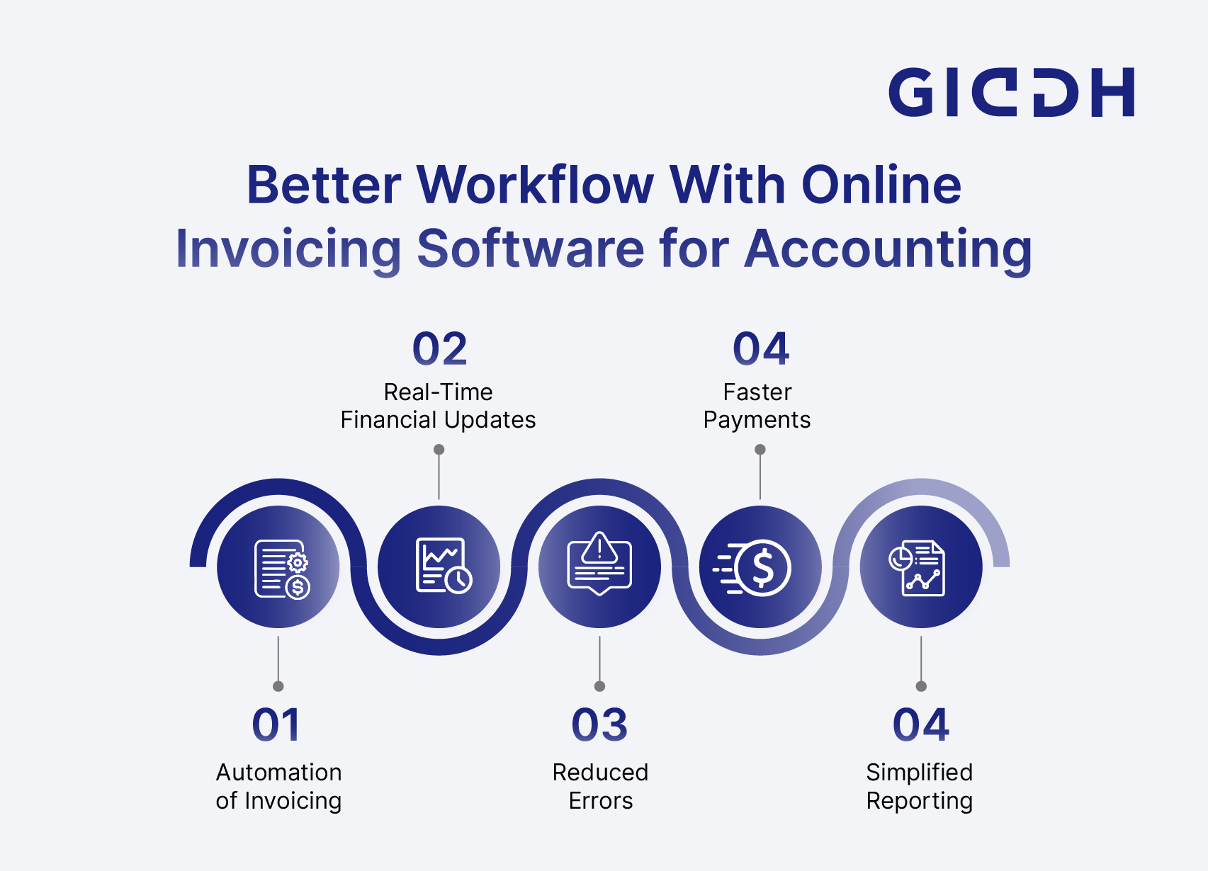 Online Invoicing Software for Accounting