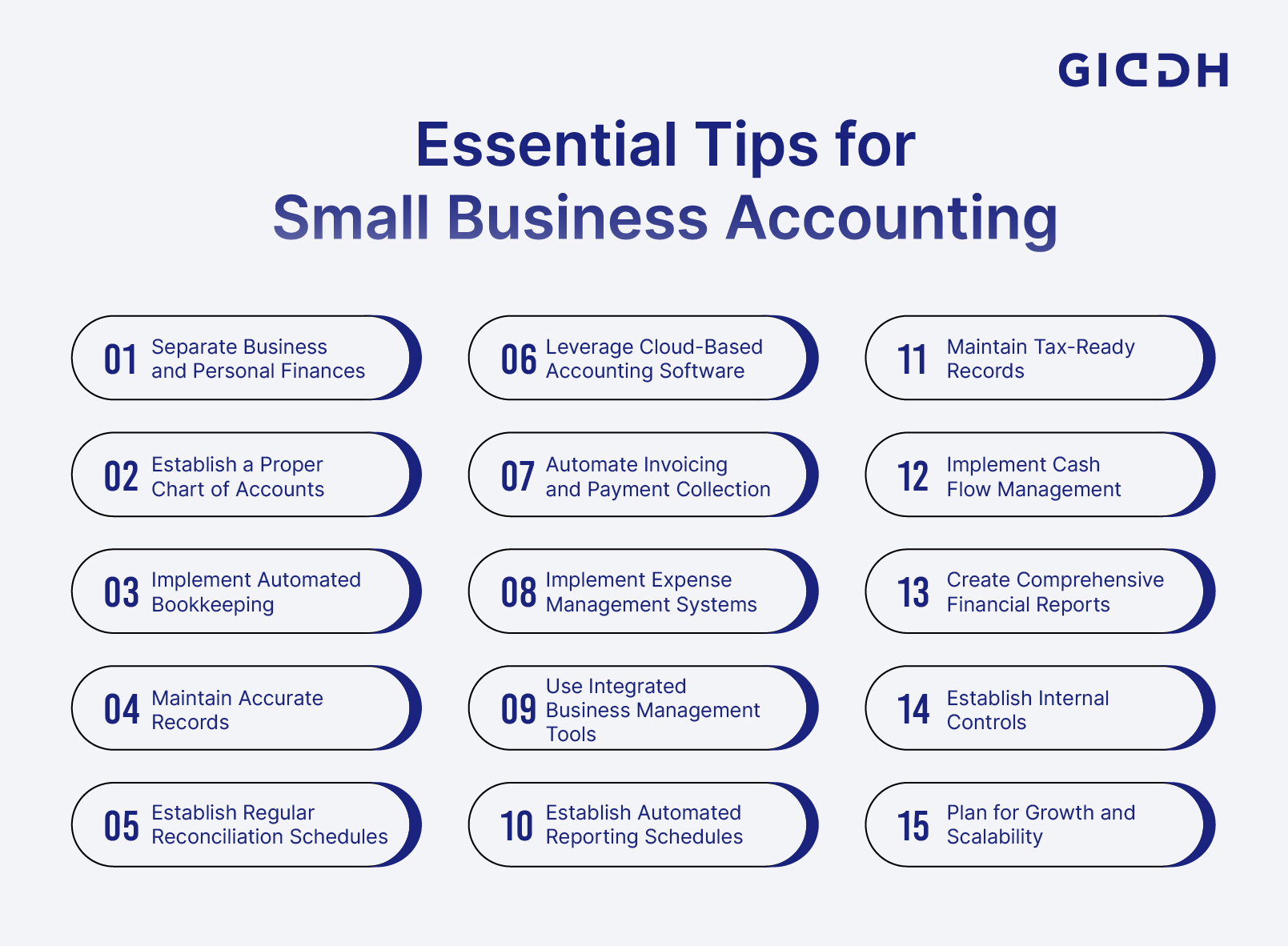 Small Business Accounting Software