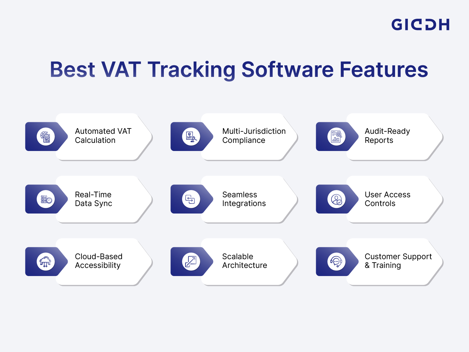 Best VAT Tracking Software Features 