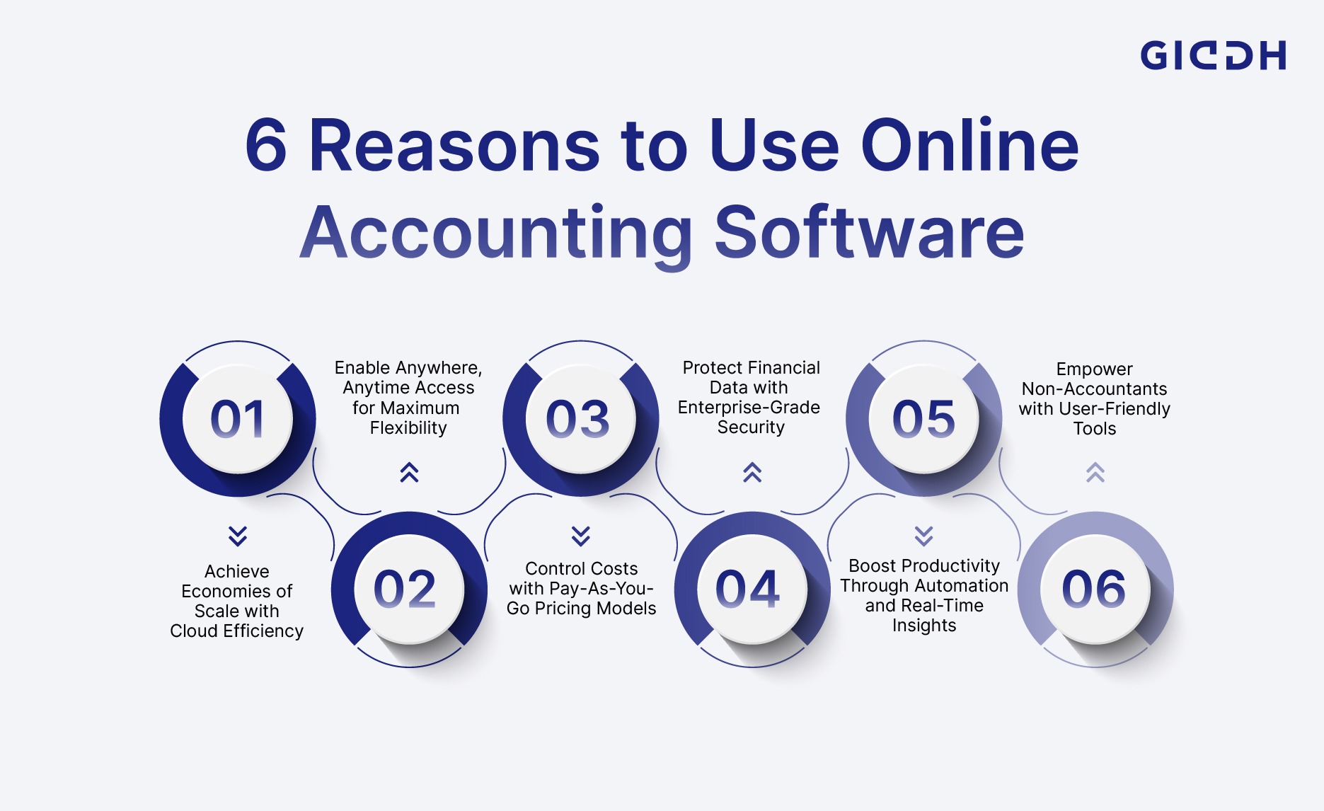 Online Accounting Software
